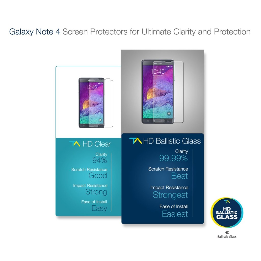 Samsung Galaxy Note4 Screen Protector